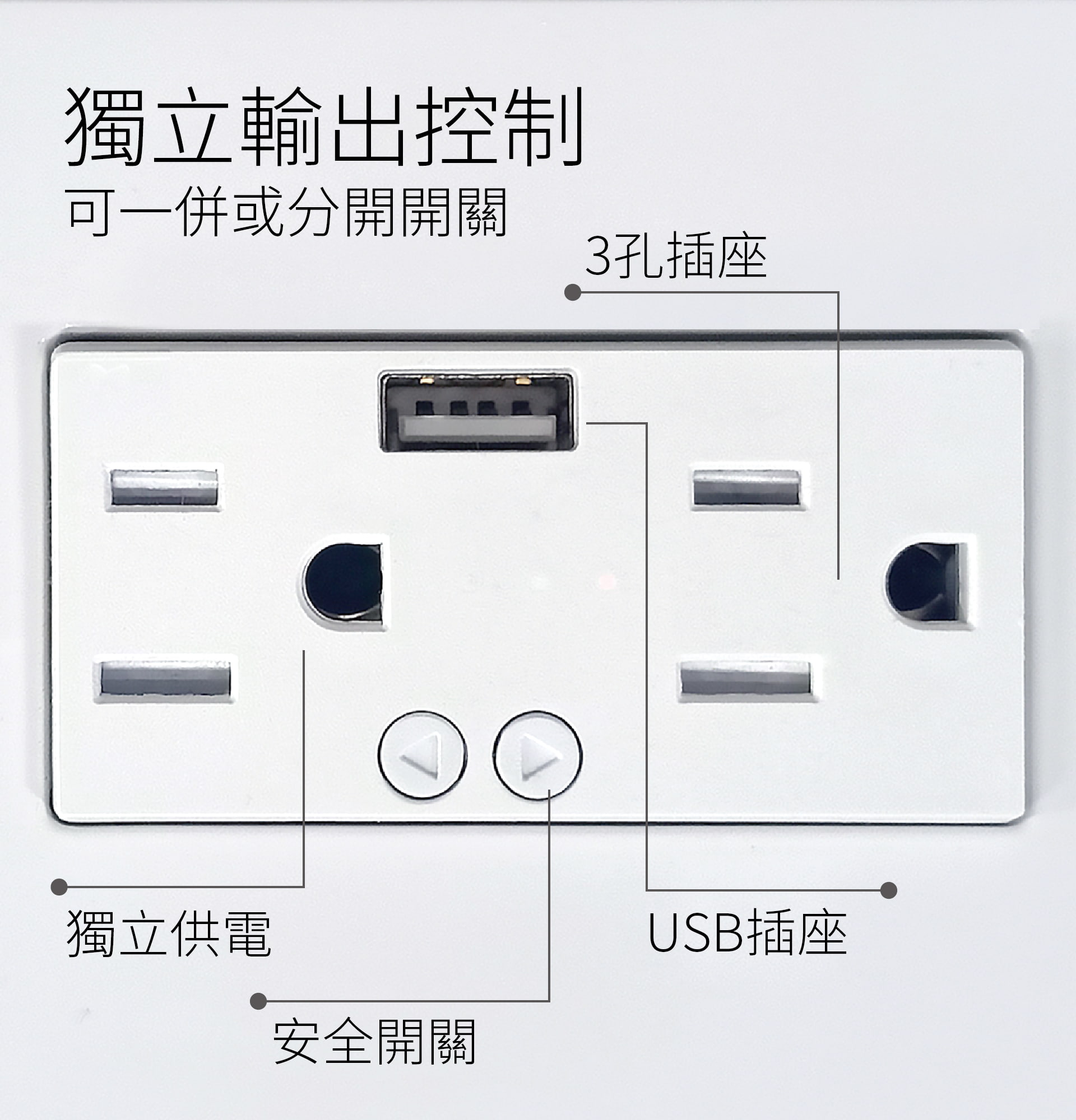 台灣智能家居品牌｜入牆插座｜加一智聯
