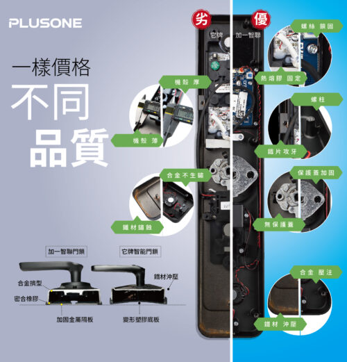 電子鎖推薦｜台灣品牌電子鎖｜加一智聯